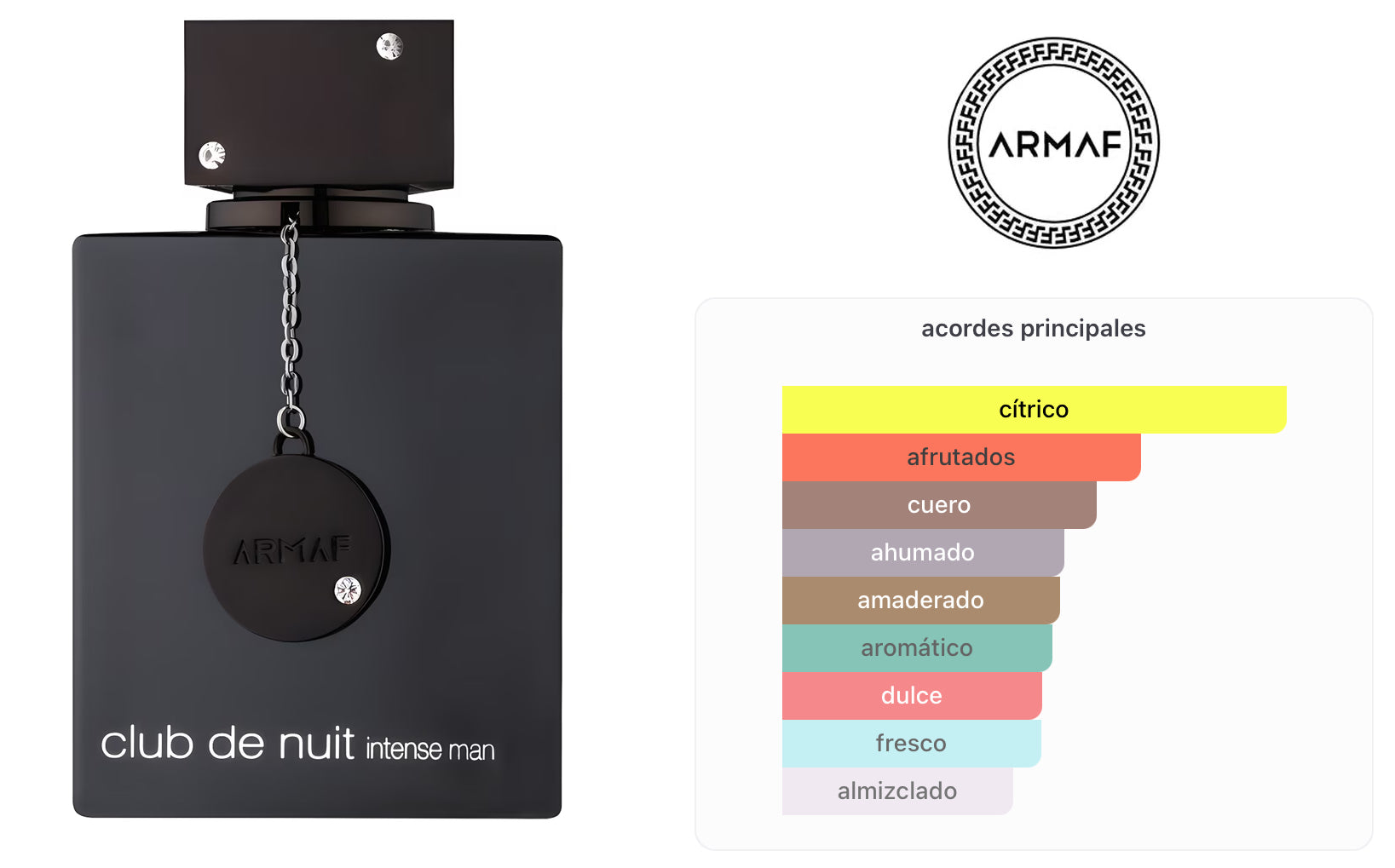 Club de Nuit Intense Man – Armaf